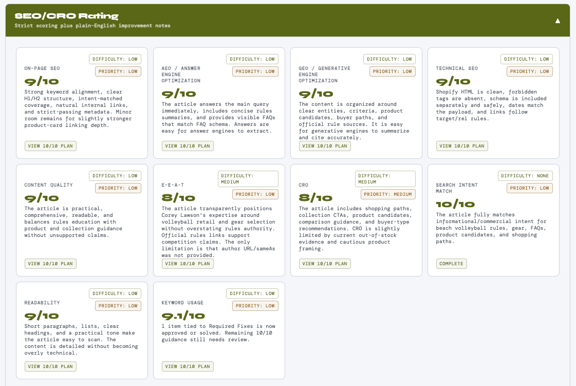 SEO and CRO rating mini app dashboard screenshot